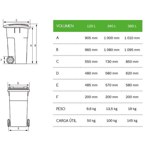 CONTENEDOR 2 RUEDAS CITYBAC 120L